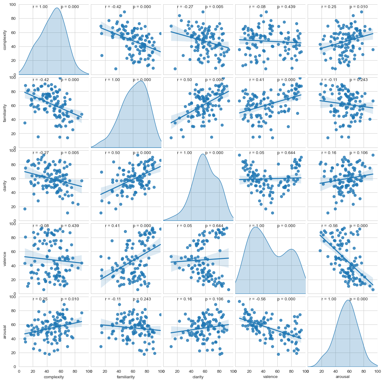 All Correlations