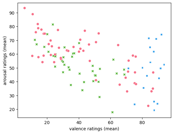 Clustering by Descriptions