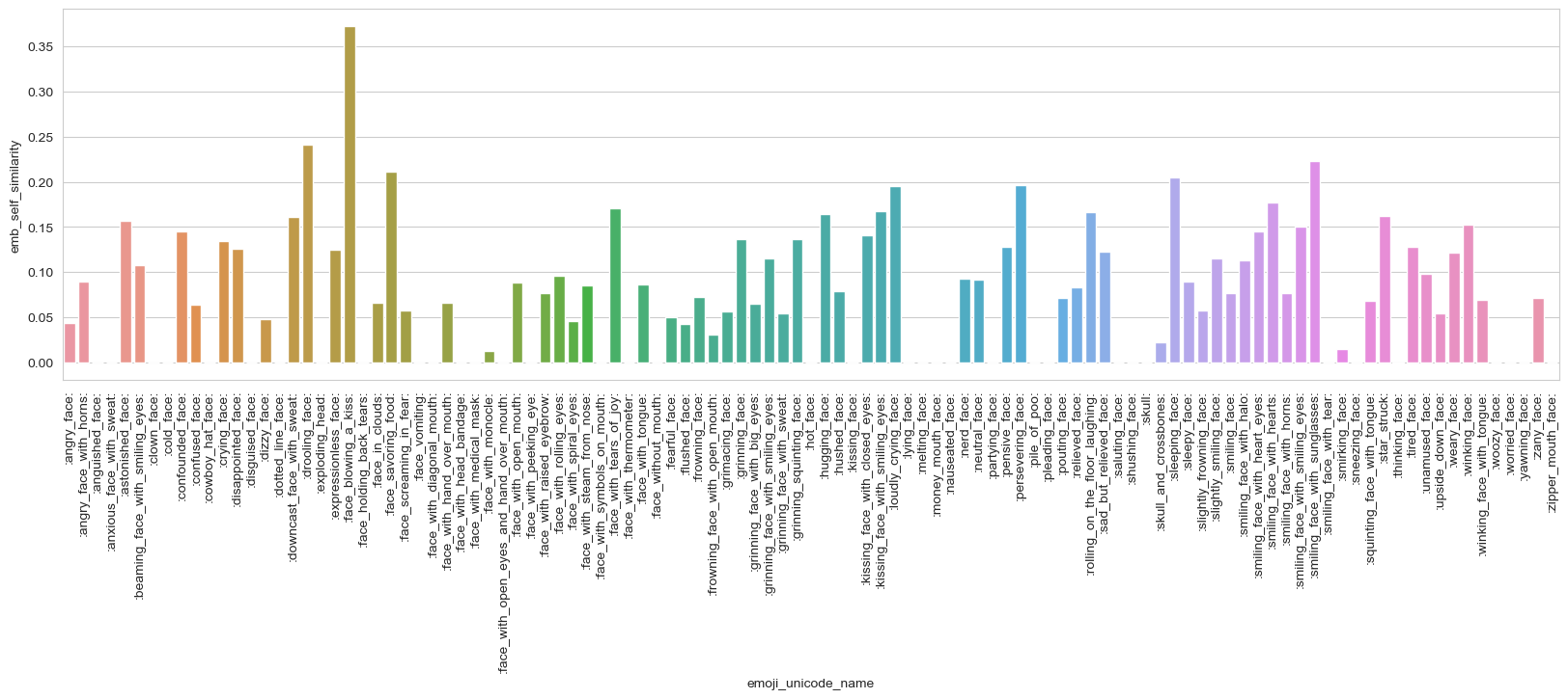 Self Similarity Embeddings