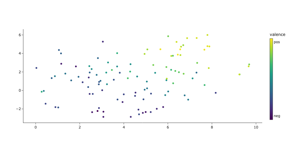 Description Embeddings Valence