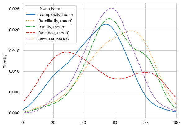 Density